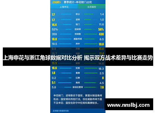 上海申花与浙江角球数据对比分析 揭示双方战术差异与比赛走势