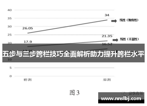 五步与三步跨栏技巧全面解析助力提升跨栏水平