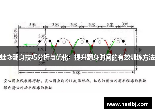 蛙泳翻身技巧分析与优化：提升翻身时间的有效训练方法